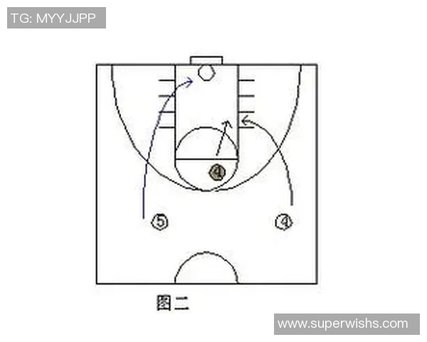 西安篮球队快攻战术解析与深度剖析篮球比赛中的关键因素