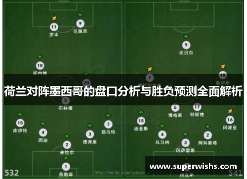 荷兰对阵墨西哥的盘口分析与胜负预测全面解析